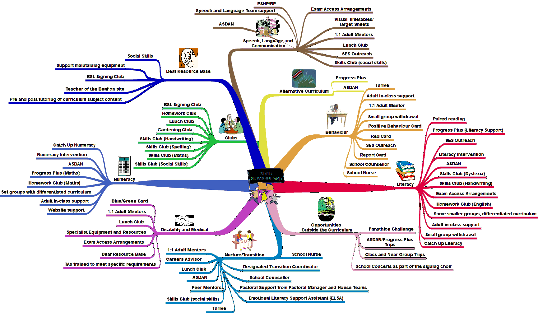 sendprovisionmap25 image